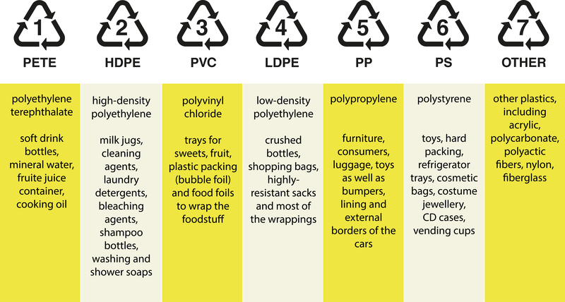 Discover the Art of Reducing Plastic Waste